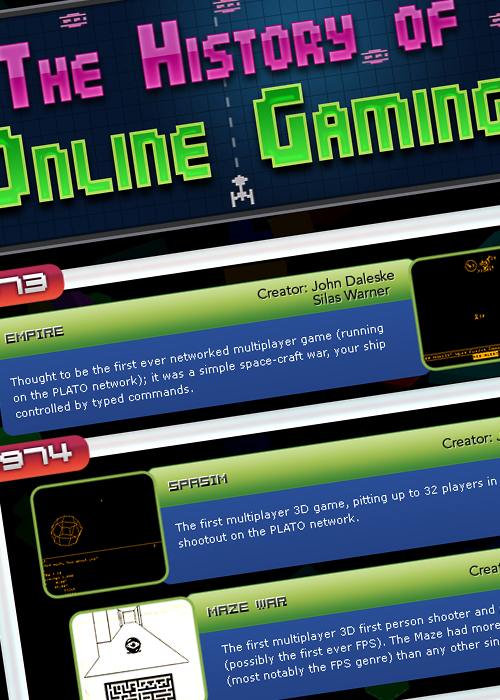 The History of Online Gaming - Infographic